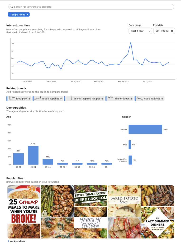Pinterest Trends Page