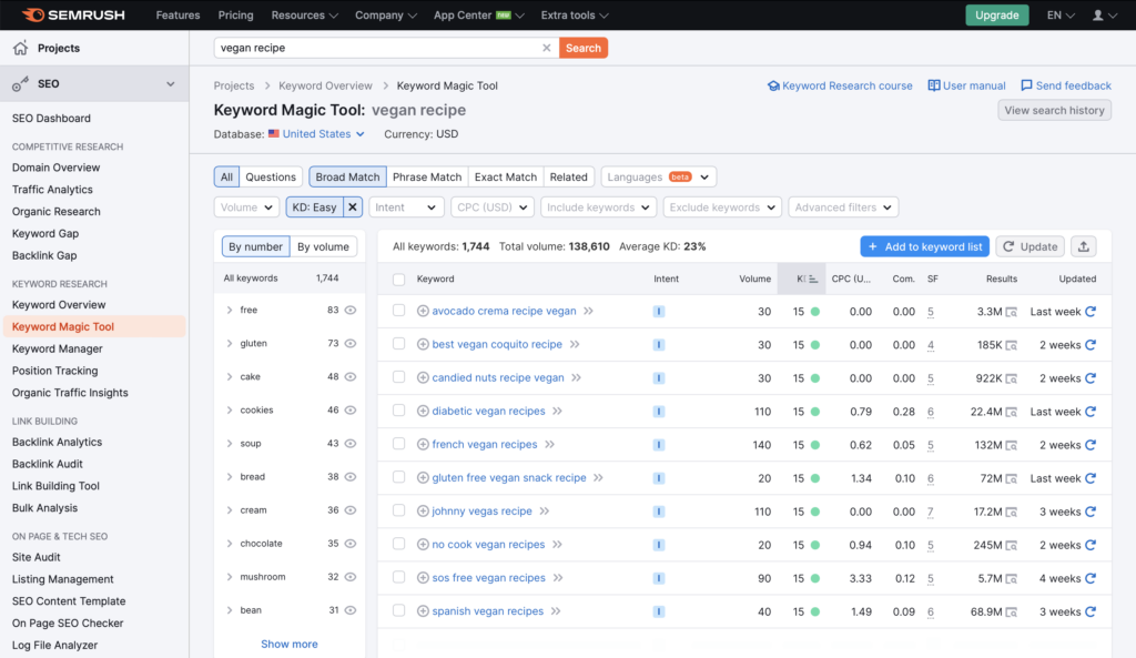 SEMRush keyword research page showing easy to rank for results for vegan recipes.