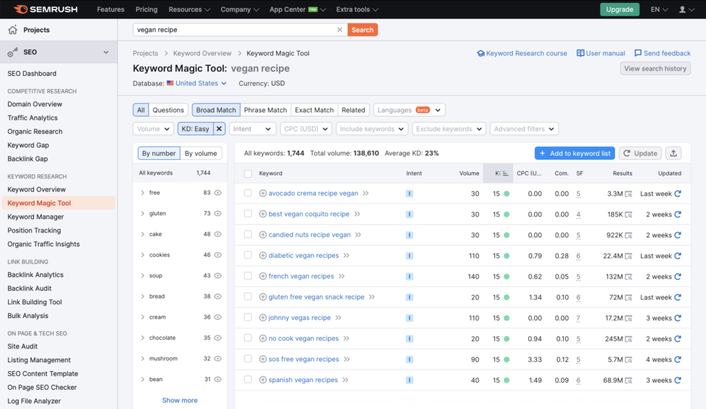 SEMRush keyword research page showing easy to rank for results for vegan recipes. 